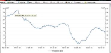 養豬股業績下行背后 盈利承壓 產能見頂 預期向好