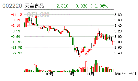 天寶食品 關于實際控制人所持公司股份新增輪候凍結的公告