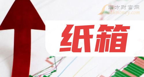 紙箱龍頭是哪個(gè) 2家上市公司龍頭先收藏起來(lái) 2024 4 17