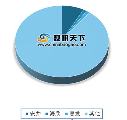 2019年我國(guó)火鍋料制品行業(yè)競(jìng)爭(zhēng)格局較為分散 安井食品占據(jù)市場(chǎng)龍頭