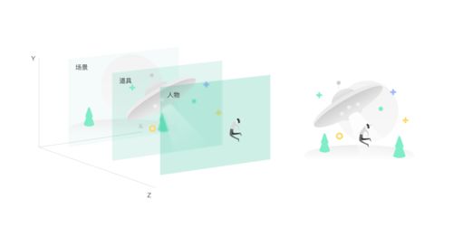 如何為B端電子產(chǎn)品設(shè)計客戶服務(wù)體驗的插圖系統(tǒng)